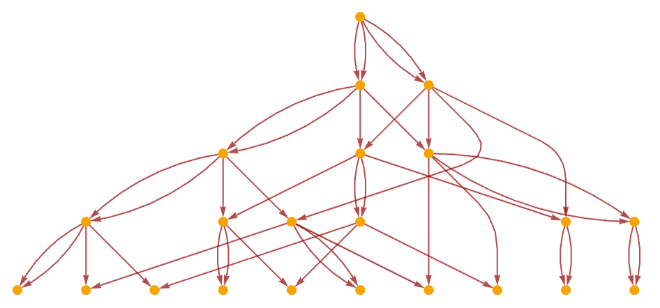 A causal graph representing computation as a network of events and their dependencies. Credit: Wolfram Physics.